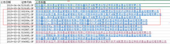 数据来源:wind