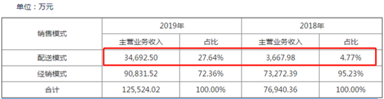 来源:公告