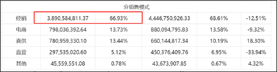 来源:公告