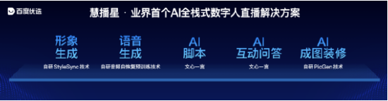双十一百度“慧播星”获好评：效率提升120%，GMV涨60%，成本仅1/20