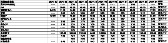 数据来源:Wind,中加基金;截至2025年2月21日。