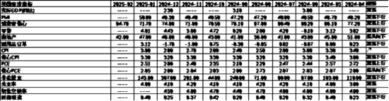 数据来源:Wind,中加基金;截至2025年2月28日。