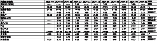 数据来源:Wind,中加基金;截至2025年4月4日。