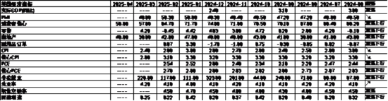 數據來源:Wind,中加基金;截至2025年4月18日。