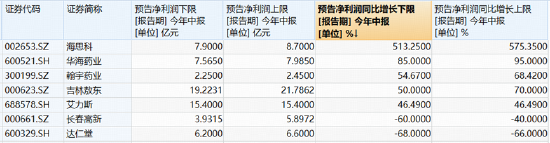 创新药遭“错杀”？AH十余股狂泻逾10%！港股通创新药ETF（520880）、场内唯一药ETF同创历史最大单日跌幅