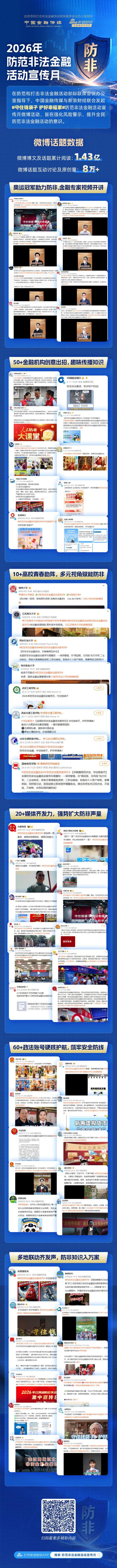 “2026年防范非法金融活动宣传月”微博活动圆满收官！相关博文及话题累计阅读量高达1.43亿