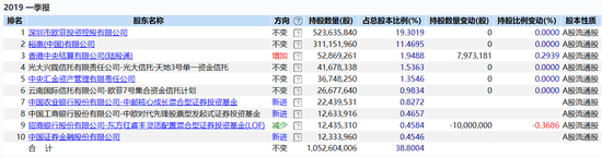 ͼ2��ŷ�ƹ�һ����ʮ����ͨ�ɶ����