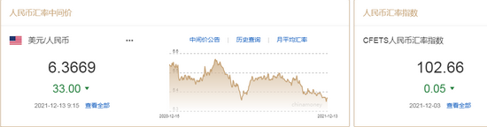 人民币中间价报6.3669,上调33点