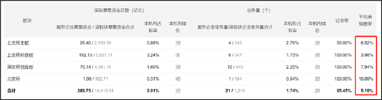浙江国祥二度IPO资本盛宴:超募16亿背后嘉实基金等机构抬轿？东方证券股权捆绑与巨额承销费