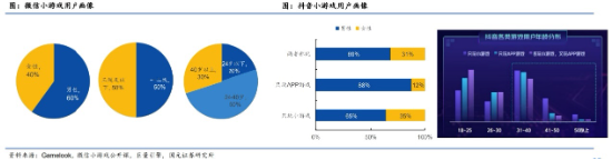 得小游戏者得天下？小游戏的2024，可期！