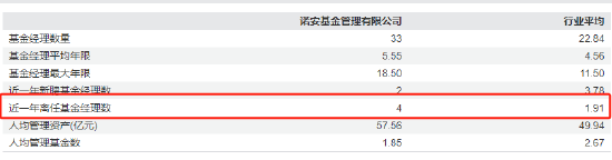 诺安基金资产规模 数据来源:wind 截止日期:2024年8月16日