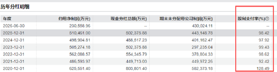 双汇营收五连降、多高管年薪反而连涨!10年“掏空式”分红517亿元 “肥”了万隆家族、二代接棒陷毒猪肉风波