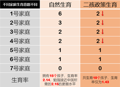 出社会以后-挂机方案梁建章：维持中国社会可连续发展需大量三孩四孩家庭 ...挂机论坛(1)