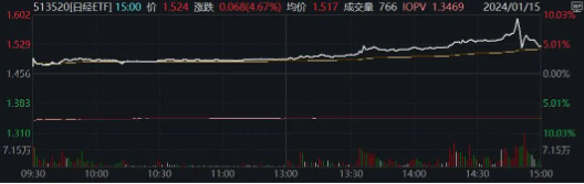 A股股民追捧日本股市？基金经理提示：注意高溢价风险！