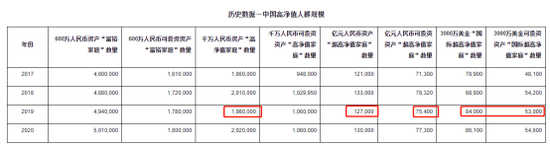 来源：胡润研究院