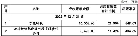 4家客户存在经营困难，董事长担忧行业产能过剩，创业板IPO