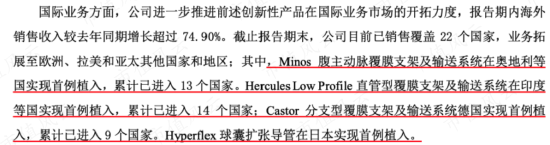 熬过三年疫情，业绩连续增长，血管介入龙头心脉医疗：借势人口老龄化，更靠真金白银搞研发