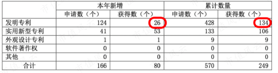 熬过三年疫情，业绩连续增长，血管介入龙头心脉医疗：借势人口老龄化，更靠真金白银搞研发