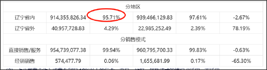 业务视角下的眼科赛道|爱尔眼科消费属性高 普瑞眼科年报信披存疑？何氏眼科困在辽宁