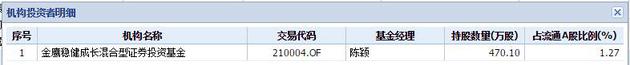 持有南岭民爆的金鹰基金产品 数据来源:wind