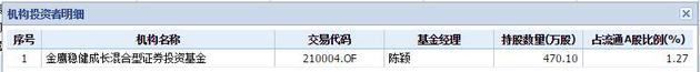 持有南岭民爆的金鹰基金产品   数据来源：wind 
