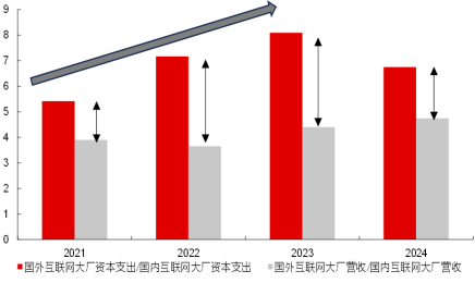 数据来源:华宝基金,Wind,截至2024.12.31。