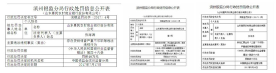 图：银保监会官网