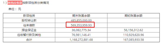 来源:2019年年报