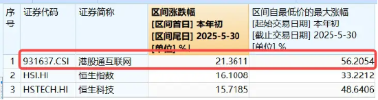 午前异动,港股互联网ETF上探逾1%!溢价资金狂涌,买盘信心充足 第2张 午前异动,港股互联网ETF上探逾1%!溢价资金狂涌,买盘信心充足 第2张