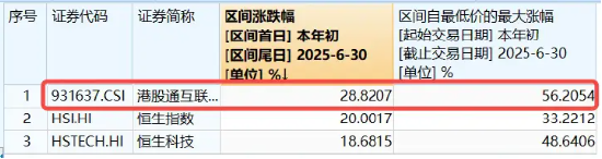 午后异动!科网龙头猛拉,腾讯控股领涨逾4%,港股互联网ETF(513770)涨超2% 第4张 午后异动!科网龙头猛拉,腾讯控股领涨逾4%,港股互联网ETF(513770)涨超2% 第4张