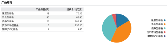 数据来源:Wind 截止至20250828