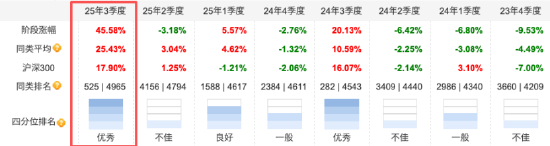 数据来源:天天基金 截止至20251019