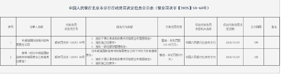 中诚信国际被罚118.65万元:违反不得以承诺低收费手段招揽业务管理规定等 中诚信国际被罚118.65万元:违反不得以承诺低收费手段招揽业务管理规定等