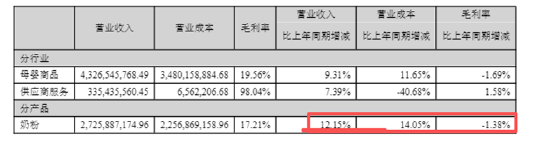 孩子王A+H：母婴童业务增长乏力、重金收购的乐友上半年店均收入坪效双降 频繁收购下暗藏商誉减值风险