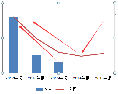 靓丽业绩背后 思美传媒的商誉高达将近20亿元