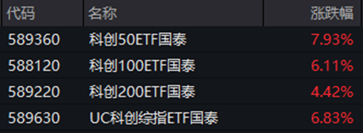 ETF日报：半导体材料设备中长期投资价值显著，短期或需注意行情波动风险，可持续关注半导体设备ETF