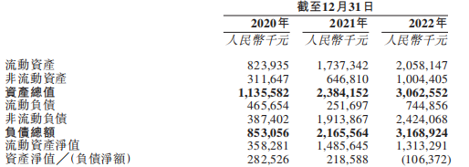 吞下24亿战投，“粮食黑马”却资不抵债了