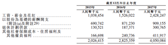 è¡¨2ï¼å°ç±³çåå·¥èªé¬åç¦å©å¼æ¯