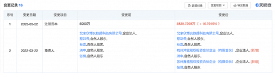 倍赛科技增资扩股,浙江东方等国资间接参股,曾推数据标注众包APP声称有10万用户、任务范例涉人脸图片采集