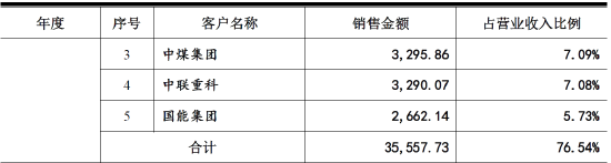 IPO报告期多项环保违规，子公司申报登记危险废物时弄虚作假