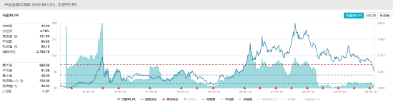 中微公司、海光信息涨超5%，半导体ETF（512480）涨2.29%，半日成交额近8亿元！半导体反攻来了？