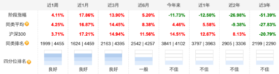 三季度增持药明康德、康龙化成，百亿基金经理葛兰：四季度看好创新药械及其产业链  第5张