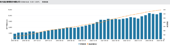 数据来源:Wind 截止至20250831