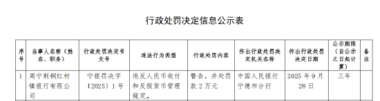马年生肖运势走向:在线测算事业运势www.jixiangqiming.vip：-周宁刺桐红村镇银行被罚2万元：违反人民币收付和反假货币管理规定