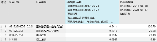 高股息爆发,港股通红利ETF广发(520900)放量大涨3.37%,十大重仓股全部上涨,机构称红利资产迎配置窗口期
