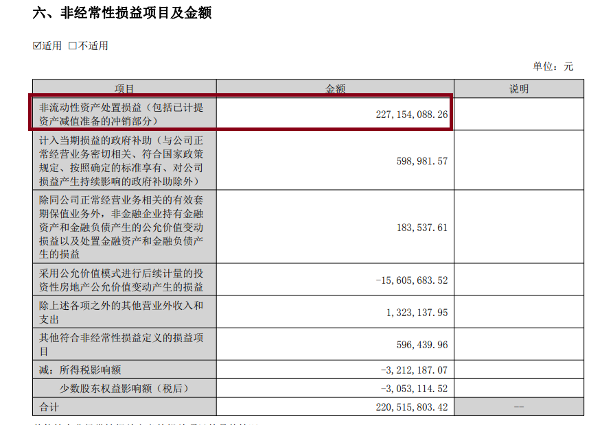 锦龙股份扣非净利润延续亏损 中山证券经营恶化 转型算力“雷声大雨点小”？|券商半年报