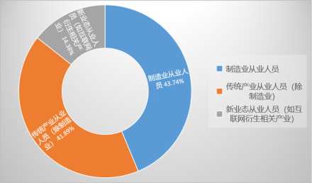 图11&nbsp;&nbsp;欠薪行业
