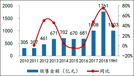 uedbet【网页版官网】 中国好戏进入百花齐放的新时代