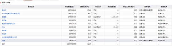 新浪财经■海默科技易主背后：投资后遗症凸显 H1净利预亏逾4亿