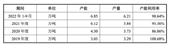 众鑫环保勇闯IPO，亮点不多